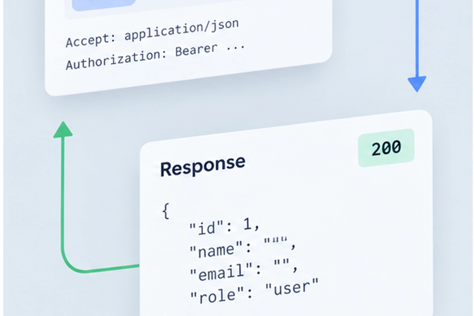 Схема ресурсов REST API на доске